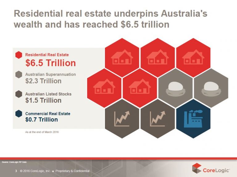 Property Investment – Best Bits – Industry News